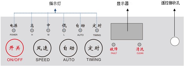 智能控制系统图示